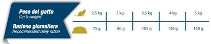 DIAMANT Sterilised, piletina, 15kg