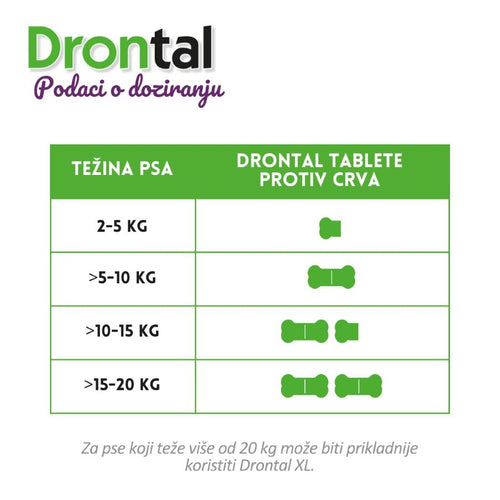 VETOQUINOL DRONTAL Dog flavour tablete za pse antihelmintik 1kom