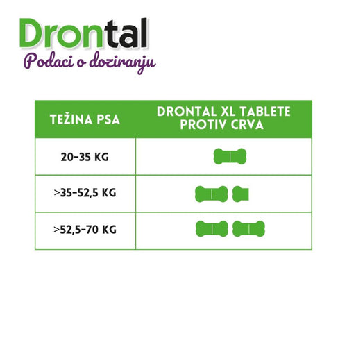 VETOQUINOL DRONTAL Dog flavour 35kg tbl. za pse antihelmintik 2kom