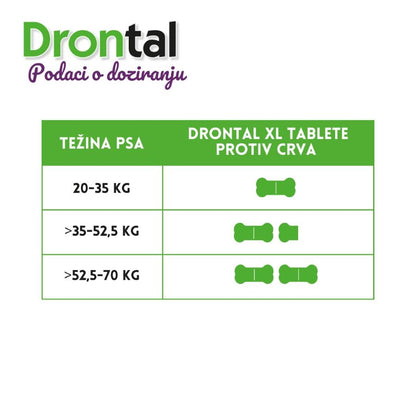 VETOQUINOL DRONTAL Dog flavour 35kg tbl. za pse antihelmintik 2kom