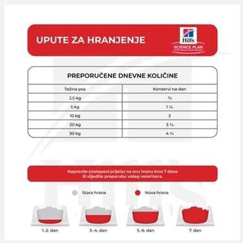 HILL's Canine konzerva Piletina, 370g