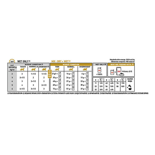 RC VHN Cat Urinary kod bolesti donjih mokraćnih puteva,vreć.umak 12X85g