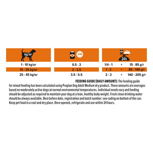 PRO PLAN MP Adult konzerva, puretina 400g