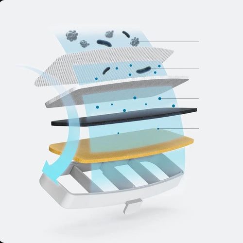 XIAOMI Filter Set za Smart Pet Fontanu - 2x filter, 2x predfilter, cijev za vodu